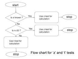 a presentation on statistical analysis and interpretation of