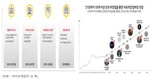 Download free png images, pictures and cliparts with transparent background in best resolution and high quality(hq) and icons. ìë ¤æ ª ì¹´ì¹´ì¤ê²ìì¦ ì¹´ì¹´ì¤ ê²ìíê¸° ëª¨ë' ë´ë¹ ìì´í¬ì