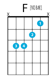 It's simply bewildering how chord managed to pack so much goodness into such a small chassis, it fits in my pants pocket easily along with my iphone and has already provided many hours of musical bliss. The Easy Way To Play The F Chord On Guitar Starland School Of Music