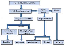 Renewable Energy Solutions Adroit Environment Consultants