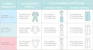 Dress Baby Appropriately For The Ambient Room Temperature In His Or Her Nursery Baby Sleep Clothes Baby Room Temperature Baby Temperature