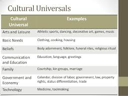Culture Mr Moore S Sociology