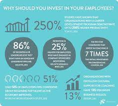 Employee Development Program Best Practices | Chronus