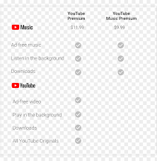 Youtube red was officially launched on october 28. Youtube Premium Vs Youtube Music Png Image With Transparent Background Toppng