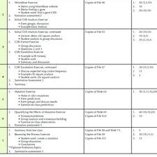 Pogil genetic mutations answer key description of : Pdf Predicting And Classifying Effects Of Insertion And Deletion Mutations On Protein Coding Regions