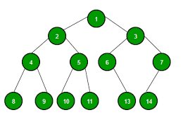 Almost every enterprise application uses various types of data structures in one or the other way. Applications Of Tree Data Structure Geeksforgeeks