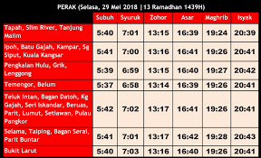Waktu sholat dhuha terbaik mustajab untuk cepat kaya. Waktu Solat Perak On Twitter Waktu Solat Fardu Negeri Perak Selasa 29 Mei 2018 13 Ramadhan 1439h Waktusolatperak