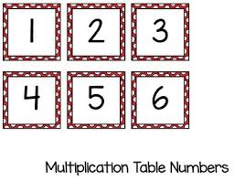 Pocket Chart Multiplication Cards