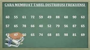 Konsep dan contoh soal distribusi normal dan z score. Statistik Cara Membuat Tabel Distribusi Frekuensi Tabel Data Kelompok Youtube