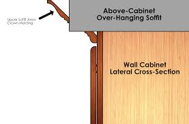 Follow these crown molding installation steps to achieve professional results, adding visual interest and you can't do it like any other trim pieces because the molding sits at an angle between the wall and the ceiling (image 1) find tips on how to install crown molding on top of kitchen cabinets. Trim Fillers Molding