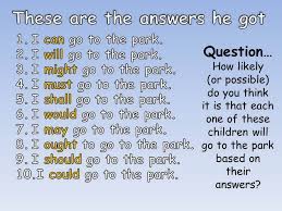 Modal verbs are used for. Year 5 Indicating Degrees Of Possibility Using Modal Verbs Ks2 Modal Verbs Lesson Teaching Resources Verbs Lessons Teaching Resources Lesson
