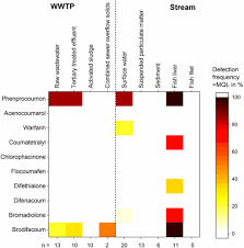 The general rule is that the more negative forces are affecting that market the harder it is to do business in it. Heavy Rainfall Provokes Anticoagulant Rodenticides Release From Baited Sewer Systems And Outdoor Surfaces Into Receiving Streams Sciencedirect