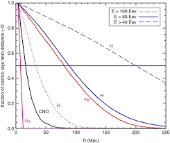 Primary structure of the cosmic rays detector. Astrophysics Of Galactic Charged Cosmic Rays Springerlink