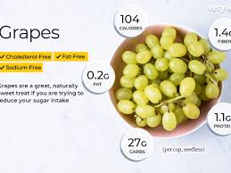 How many calories are in one gram of fat, carbohydrate, or protein? Grape Nutrition Facts And Health Benefits