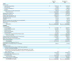 Tesla No Such Thing As Structurally Bankrupt Nasdaq Tsla Seeking Alpha