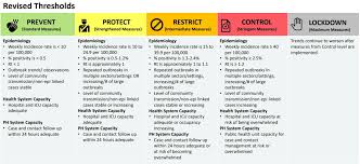 There are different public health and workplace safety measures for businesses and organizations depending on what region you are in. Ford Government Lowers Covid 19 Threshold Adds York Halton And Hamilton To Red Zone 680 News