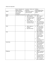 In this activity, students will research analyze the motivations behind european imperialism, describing and illustrating them in a spider map. 9 1 Notes Moore