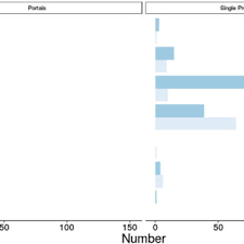 Image result for Riocreuxia chrysochroma