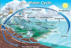 Hydrosphere Wikipedia