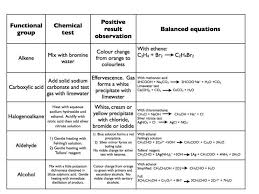 Organic Functional Group Test A Level Chemistry Online