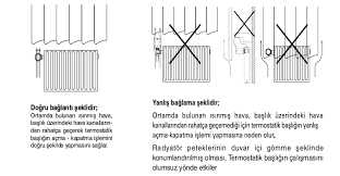 Çünkü suyun peteğin her yerine yayılması daha kolay olur. Kas Termostatik Vana Ile Daha Iyi Isinin Daha Az Odeyin Termostatik Vana Nedir Kas Vana Flex Hortum Pprc