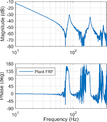 The frf for smes™ framework may be used when gaap financial statements are not required. Plant Frequency Response Function Frf Download Scientific Diagram