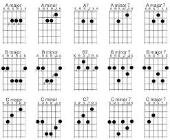 Number Placement Chart Systosis Com