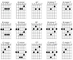 Number Placement Chart Systosis Com