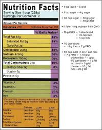 Nutrition facts 1 2 cup whole wheat couscous. The Art Of Nutrition In A Social Context Oncohema Key