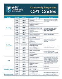 Anyone who has worked in any portion of the medical field has had to learn at least a little bit about cpt codes. Cpt Code Guide Valley Children S Healthcare