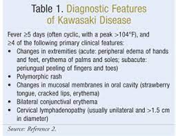 An Overview Of Kawasaki Disease