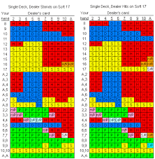 blackjack odds for each hand