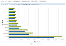 Programmers Sample Guide Create Charts Using Extjs Java