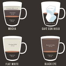 espresso drinks infographic gallery