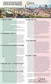How do i obtain citizenship? Italian Citizenship Assistance Italian Citizenship By Descent Steps In The Process