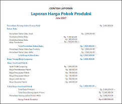 Beberapa perusahaan ada juga yang menyusun laporan laba rugi setelah. Inilah Contoh Laporan Keuangan Perusahaan Manufaktur Lengkap
