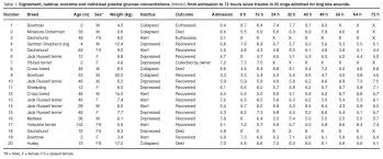 Dog Weight Chart By Age And Breed Goldenacresdogs Com