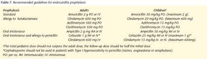Image result for SBE Prophylaxis
