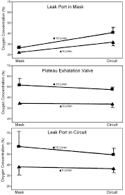 Effect Of The Location And Type Of Leak Port Whisper Swivel