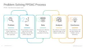 Suppose we wish to study the smoking behaviour of california residents ppdac example. Ppdac Cycle Powerpoint Template Diagrams Slidesalad
