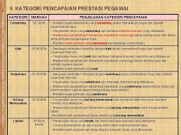 (markah 80% hingga 99.99%) prestasi menepati keperluan tugas.bagisemuatugas & objektif. Friendly Economics Training And Seminar Consultant Friendly Economics