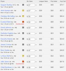 Bobby Sylvesters Fantasy Football Auction Values Fantasypros