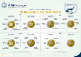 S1 Business Economics School Of Business And Economics Universitas Prasetiya Mulya