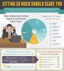 We may earn a commission through links on our site. Infographic Sitting So Much Should Scare You Sitting Disease Infographic Health