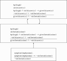 Constructing Argument Graphs With Deductive Arguments A