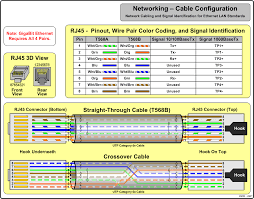 All commercial and residential wiring in the us follows tia 568b color code. Ww 7111 Ethernet Patch Cable Wiring Wiring Diagram