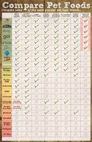 Its lines of dry food, wet food, and. Purchase Dry Dog Food Ratings Up To 69 Off