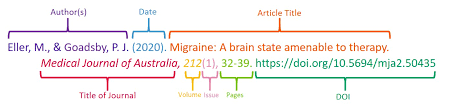 Apa requires all cited sources to be added to a reference list at the end of your document. Journals Newspapers Magazines Apa Referencing 7th Edition University Library At The University Of Notre Dame Australia