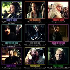 A Game Of Thrones Alignment Chart Game Of Thrones Party