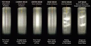 Tire Wear Problems Make Sure Your Tires Are Ready For A Long Summer Trip